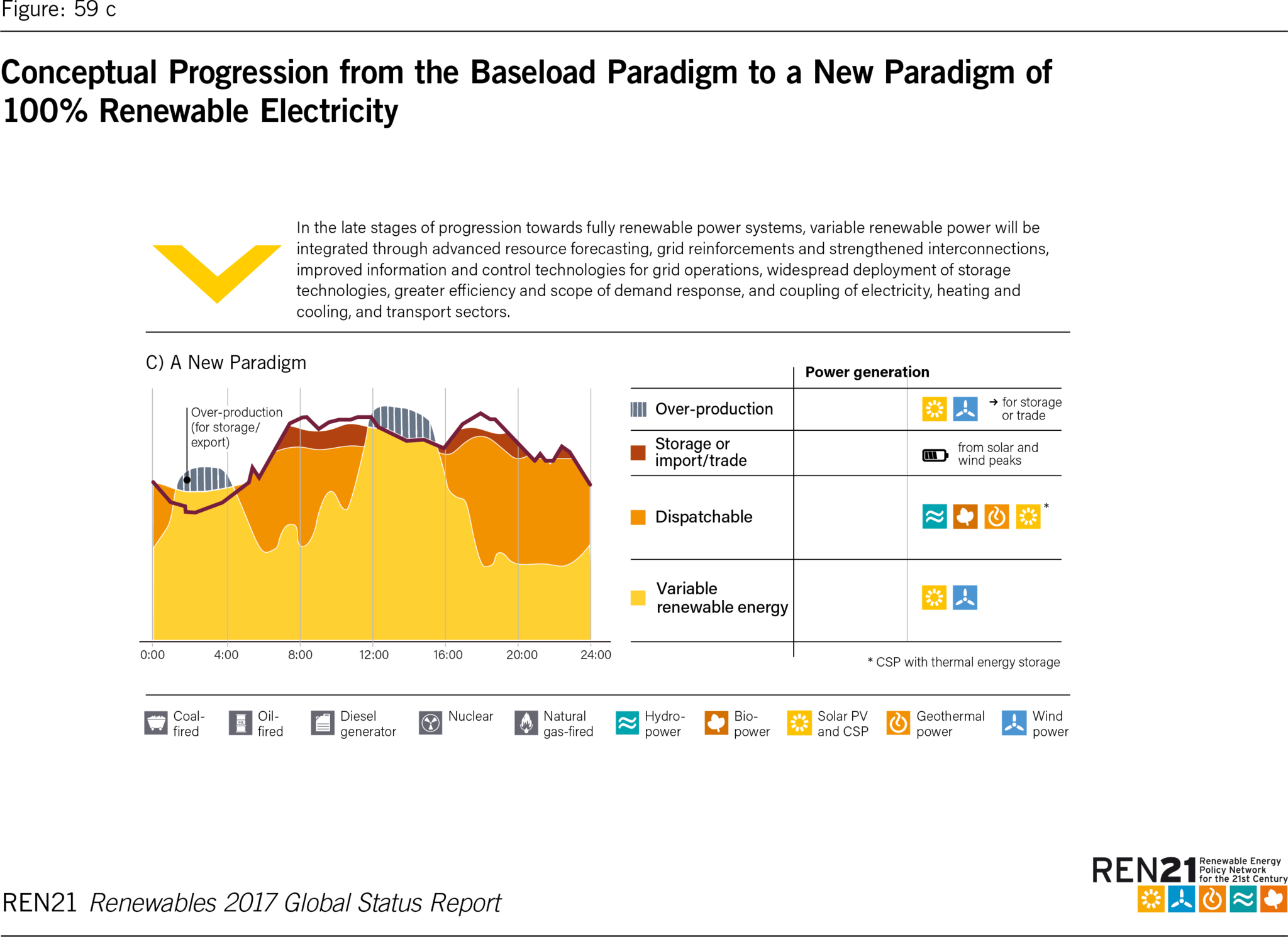 Feature: Deconstructing Baseload