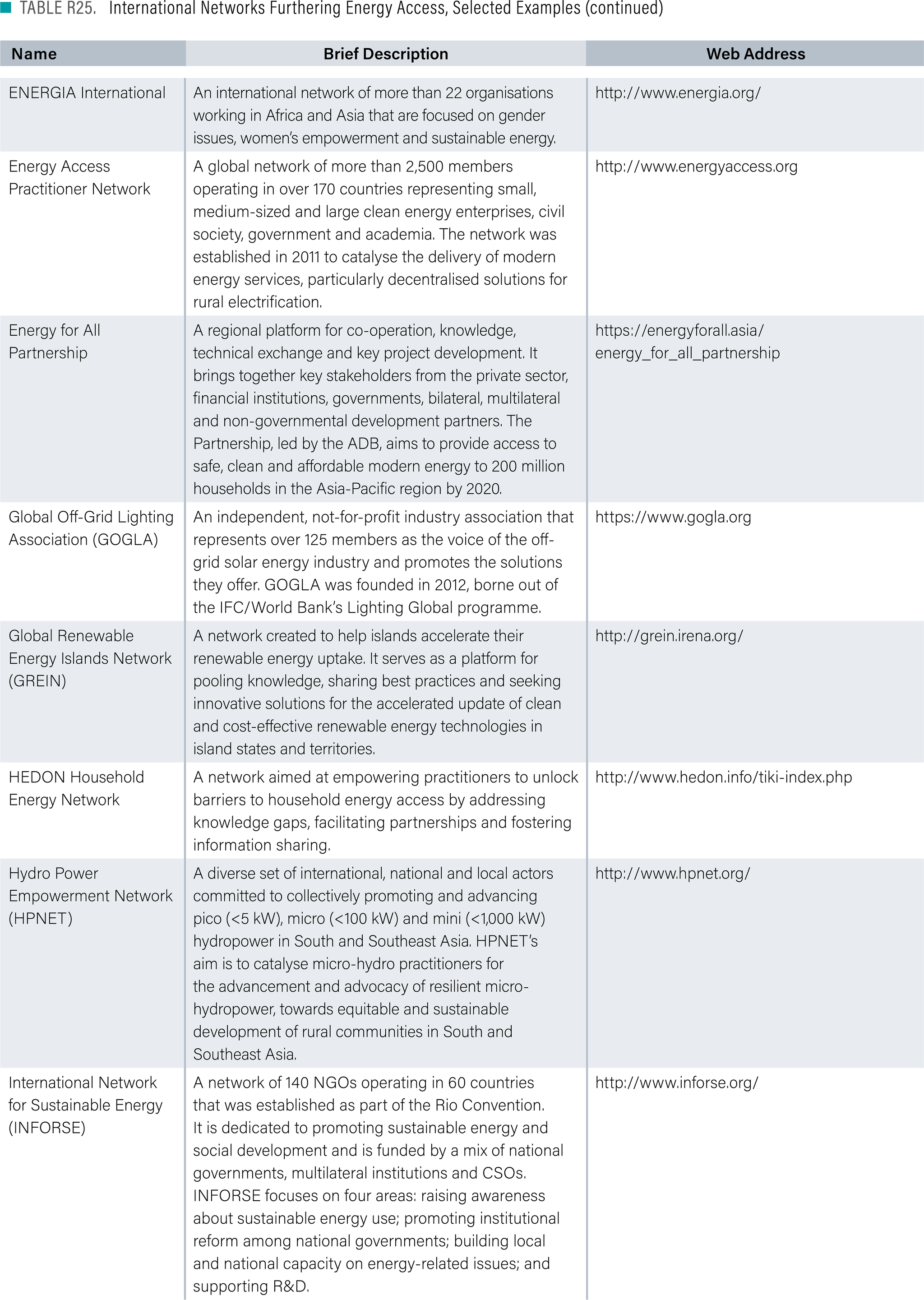 Reference Tables