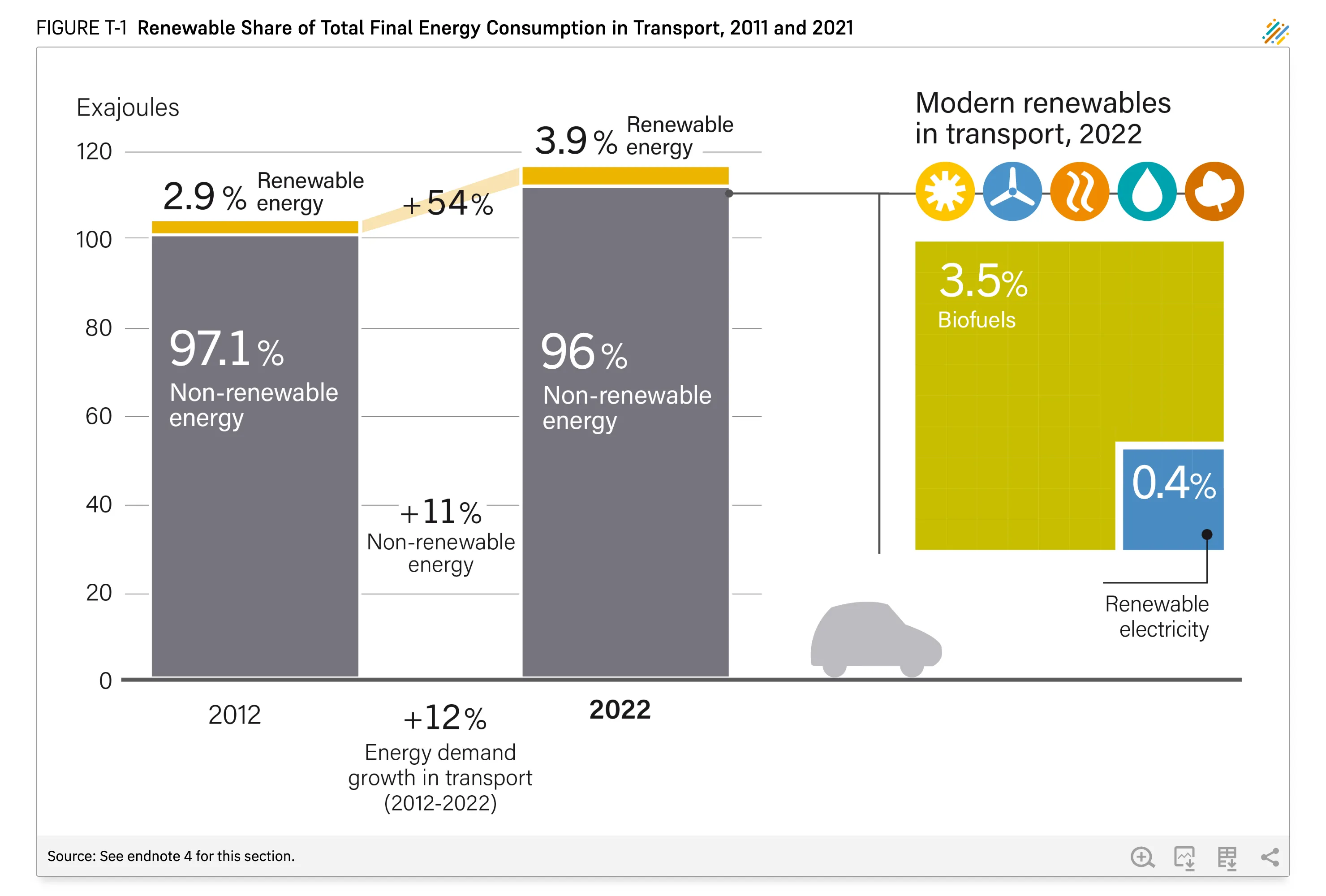 GSR 2025 | Renewable Share of Total Final Energy Consumption in ...