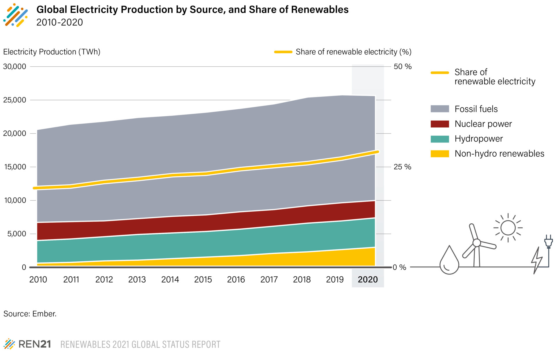 Why is renewable energy important? - REN21